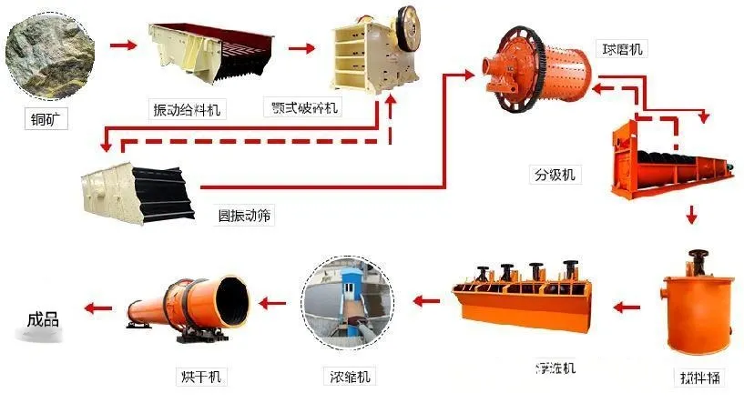 Ball Mill For Tantalum Niobium Ore 9